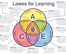Lawesforlearning2018