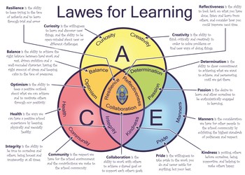 Lawes for Learning introduced